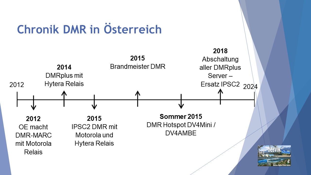 DMR Österreich Chronik (Geschichte) post thumbnail image